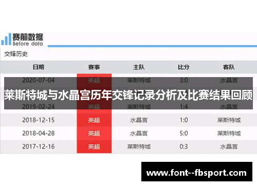 莱斯特城与水晶宫历年交锋记录分析及比赛结果回顾