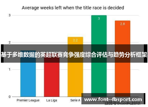 基于多维数据的英超联赛竞争强度综合评估与趋势分析框架 基于多维数据的英超联赛竞争强度综合评估与趋势分析框架