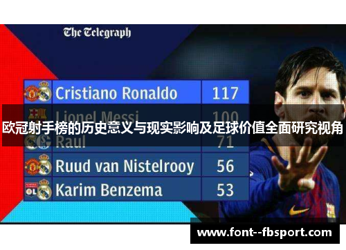 欧冠射手榜的历史意义与现实影响及足球价值全面研究视角