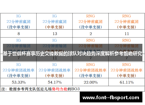 基于世俱杯赛事历史交锋数据的球队对决趋势深度解析参考前瞻研究