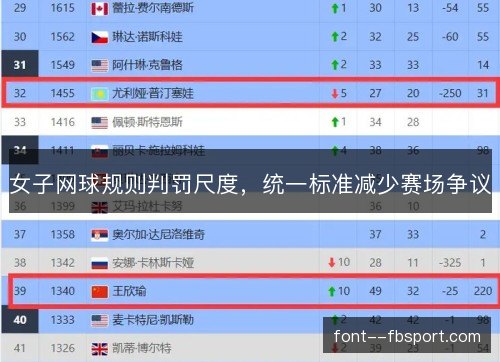 女子网球规则判罚尺度,统一标准减少赛场争议 女子网球规则判罚尺度,统一标准减少赛场争议
